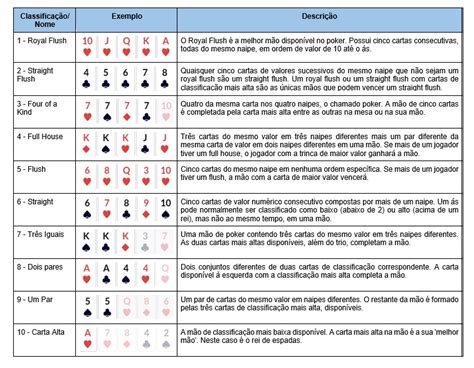 Poker De Casino Tabela De Regras