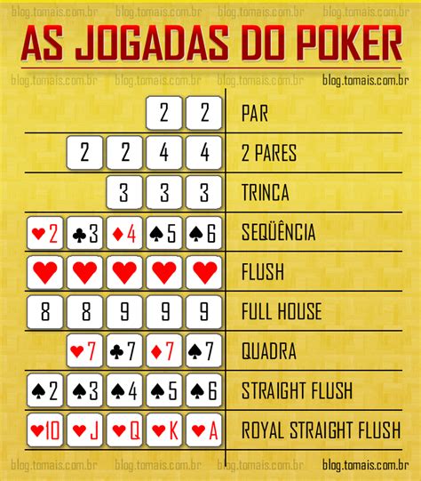Poker De Dados Regras