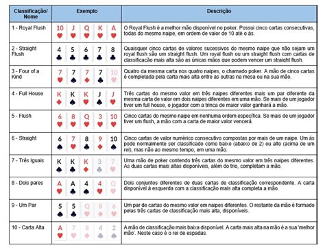 Poker De Dados Tabela