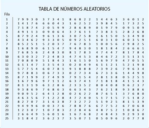 Poker De Teste Para 4 Digitos De Numeros Aleatorios