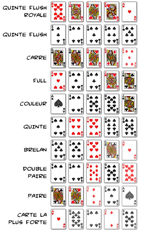 Poker En Francais