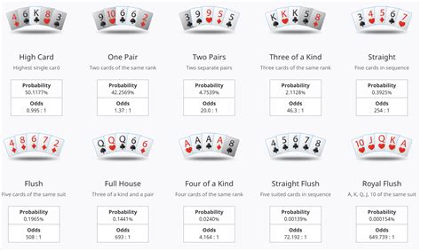 Poker Europe Wahrscheinlichkeit Berechnen