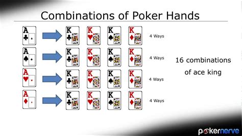 Poker Ganhando Combos
