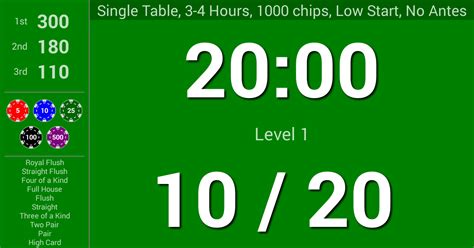 Poker Gratis Blinds Timer Download