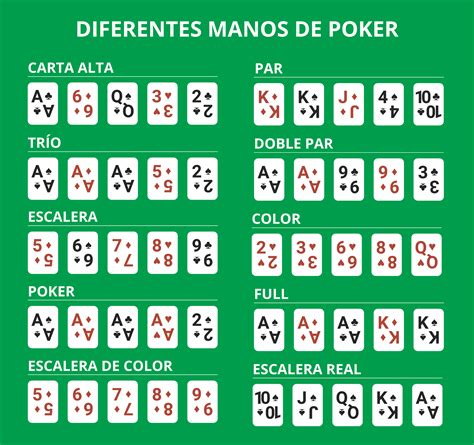 Poker Jugadas Orden