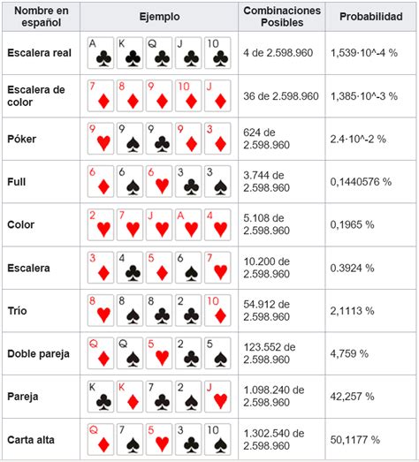 Poker Probabilidade Explicado