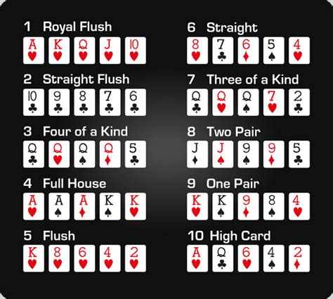 Poker Rankings Mao Grafico