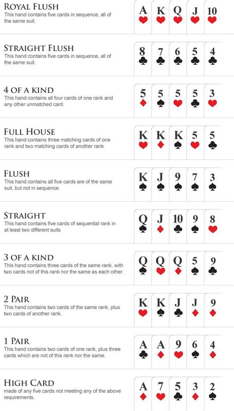 Poker Regeln Flush Full House