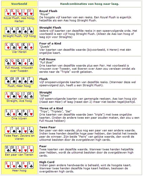 Poker Regels Wikipedia