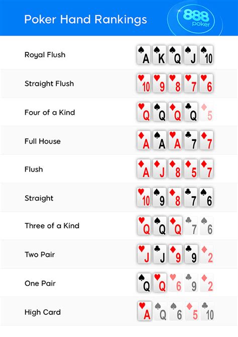 Poker Reglas Y Como Si Juega