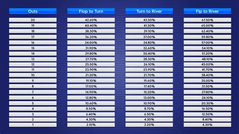 Poker Texas Holdem Estatisticas