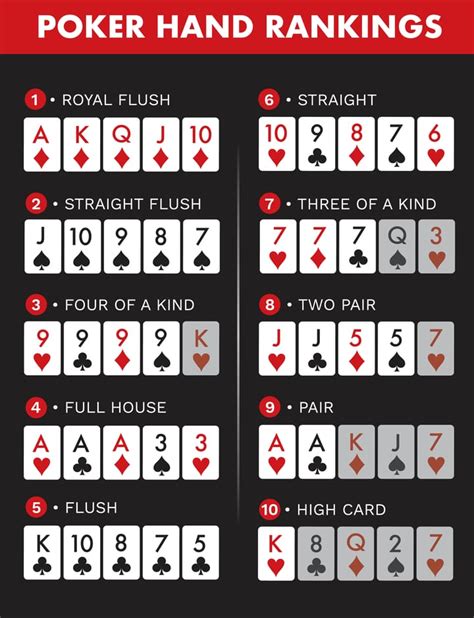 Ranking Das Maos De Poker Sinal