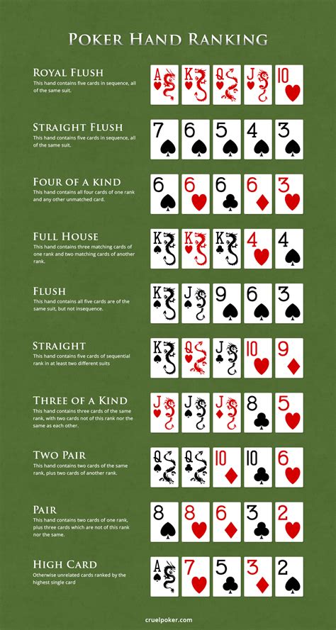 Regla De Poker Texas