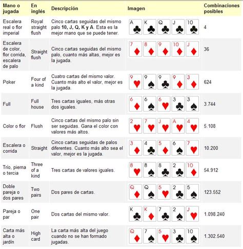 Reglas Del Poker Escala De Valores