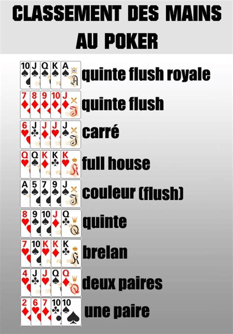 Regle Du Jeu De Poker Des Cafards Real