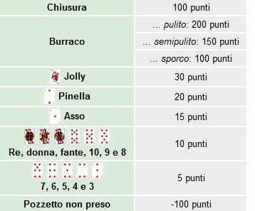 Regole Del Pokerone