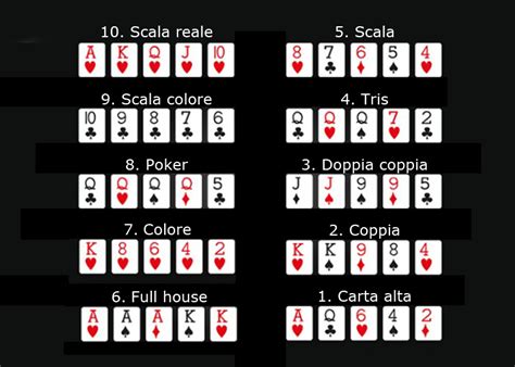 Regole E Punteggi De Poker Texas Hold Em
