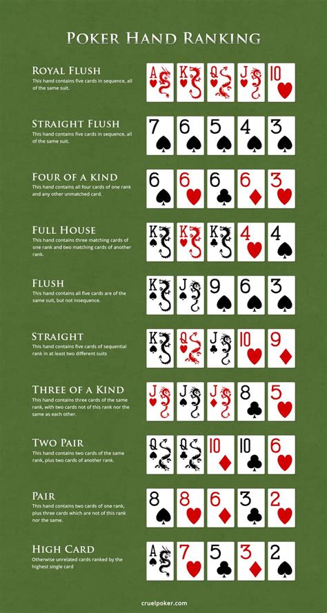 Regra Do 4 De Poker