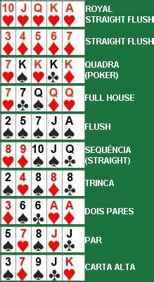 Regras De Poker 12345