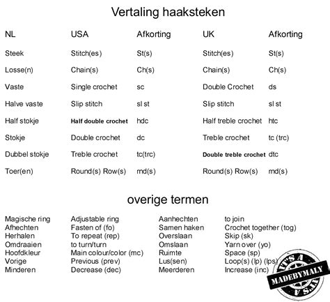 Slot Vertaling Engels Nederlands