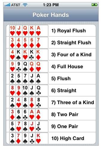 Termos De Poker Wikipedia