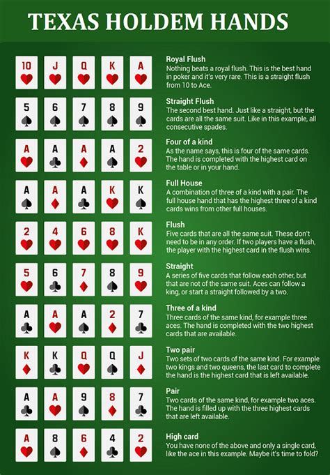 Teste De Poker Holdem