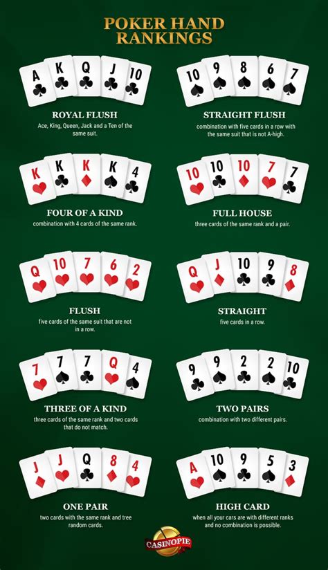 Texas Holdem Poker Cartazes