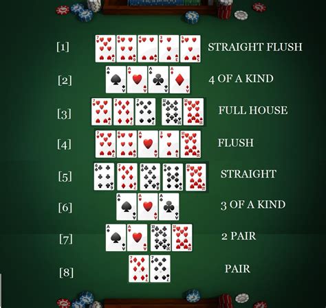 Texas Holdem Poker Desafios De Download