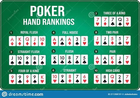 Texas Holdem Poker Identificacao