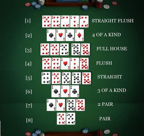 Texas Holdem Poker Pravidla Hry