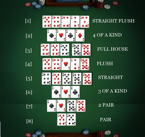Texas Holdem Poker Pravidla Split