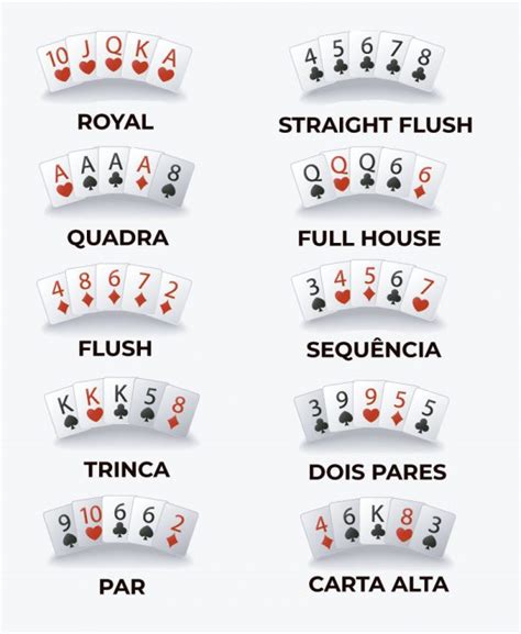 Texas Holdem Poker Regras De Facil