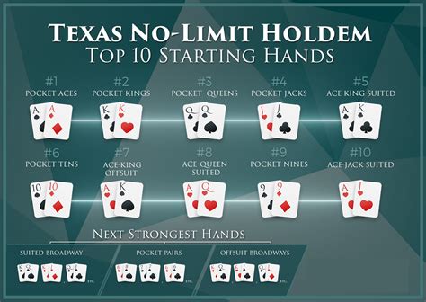 Top Texas Holdem Erros