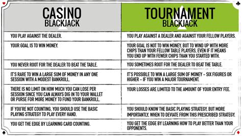 Torneio De Blackjack Agenda