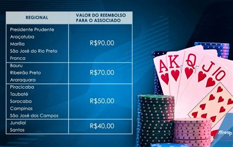 Torneio De Poker Da Cidade Dos Sonhos Manila