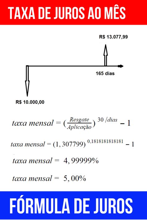 Um Entalho Da Taxa E A Taxa De Pagamento De Uma