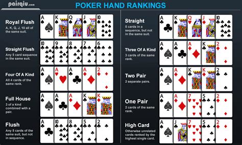 Urutan Kartu Poker Terbesar