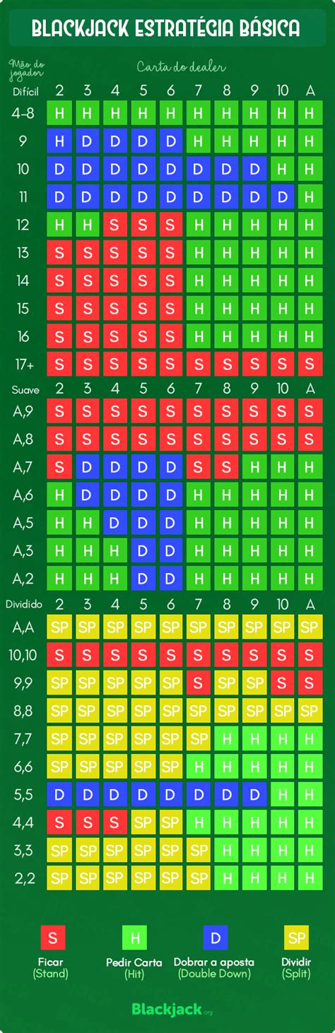 Virtual Dicas De Blackjack