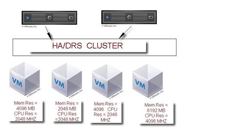 Vmware Slots Explicado