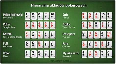 Zasady Gry W Poker Holdem